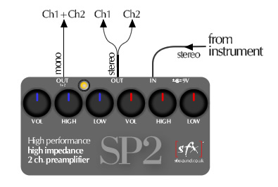 SP2